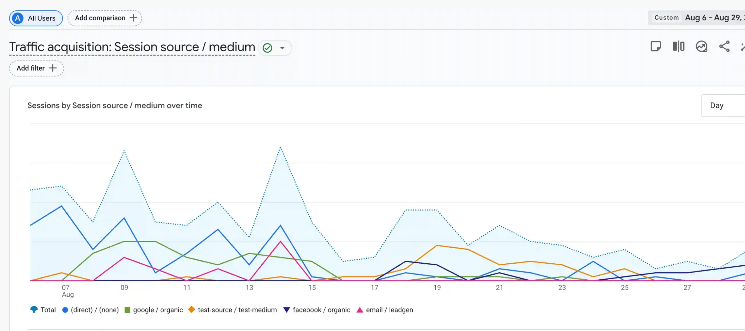 A képen egy Google Analytics (GA4) screenshot található.